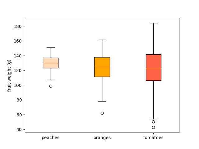 boxplot color