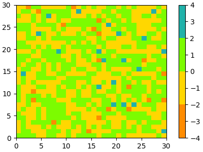 colormap manipulation