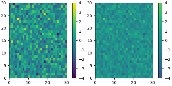 colormap manipulation