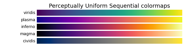 Perceptually Uniform Sequential colormaps