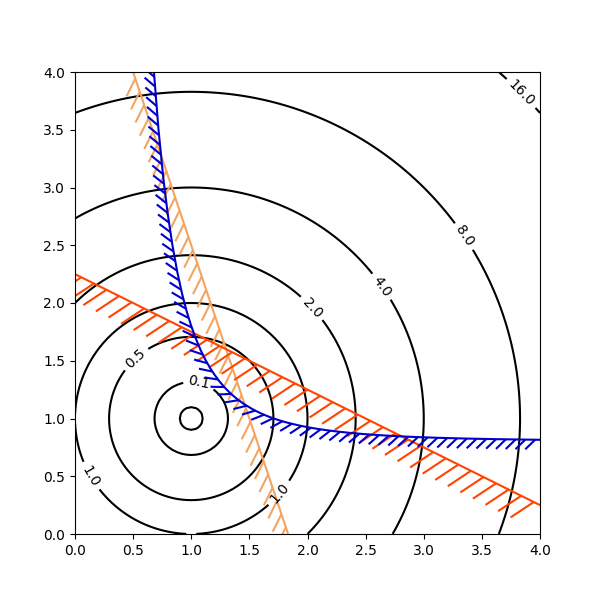 contours in optimization demo