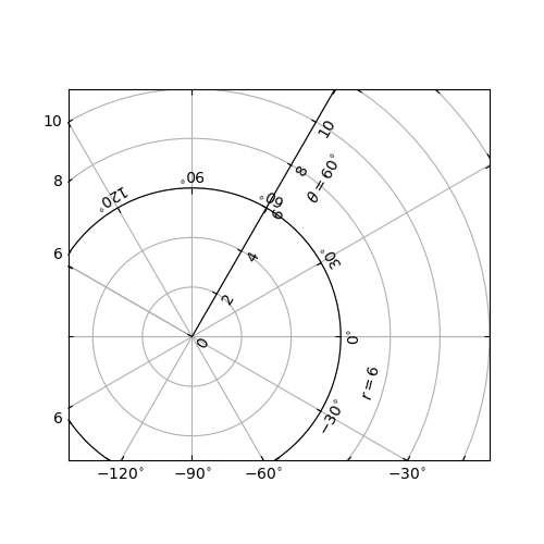 ../../../_images/sphx_glr_demo_floating_axis_001.png