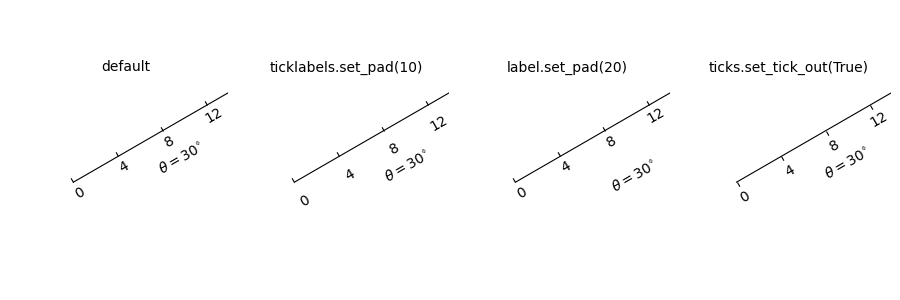 ../../../_images/sphx_glr_simple_axis_pad_001.png