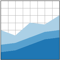 stackplot