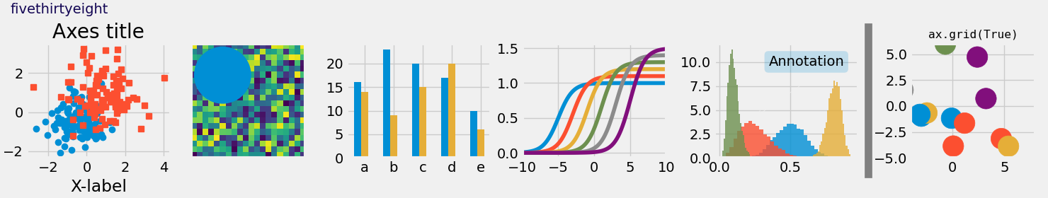 fivethirtyeight, Axes title, ax.grid(True)