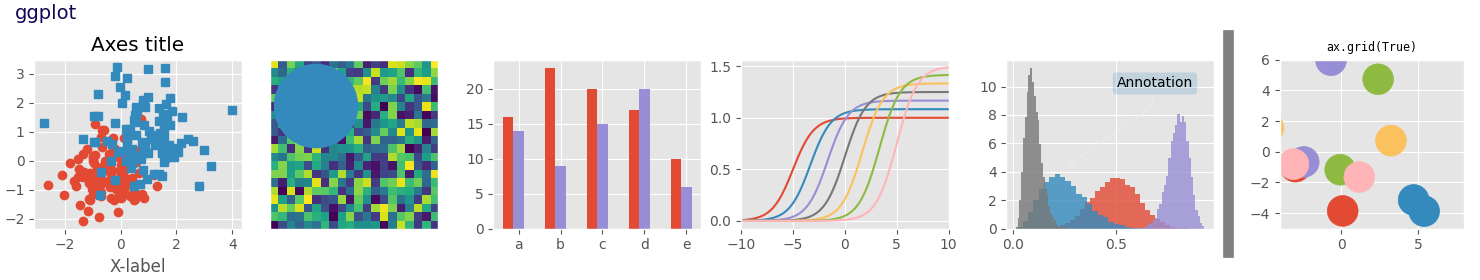 ggplot, Axes title, ax.grid(True)