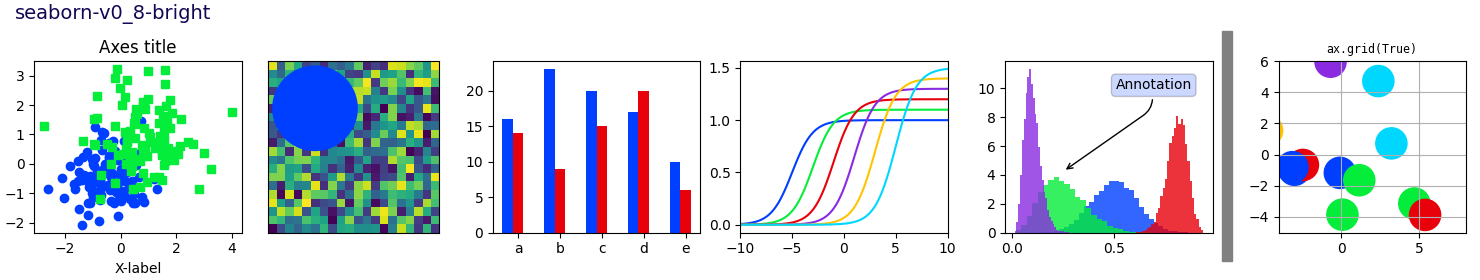 seaborn-v0_8-bright, Axes title, ax.grid(True)