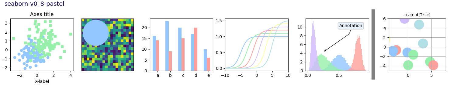 seaborn-v0_8-pastel, Axes title, ax.grid(True)