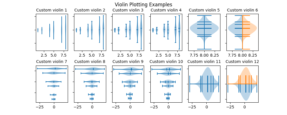 Violin Plotting Examples, Custom violin 1, Custom violin 2, Custom violin 3, Custom violin 4, Custom violin 5, Custom violin 6, Custom violin 7, Custom violin 8, Custom violin 9, Custom violin 10, Custom violin 11, Custom violin 12