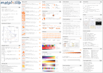 Matplotlib cheatsheets