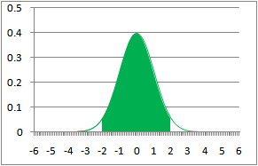 normal-curve.png