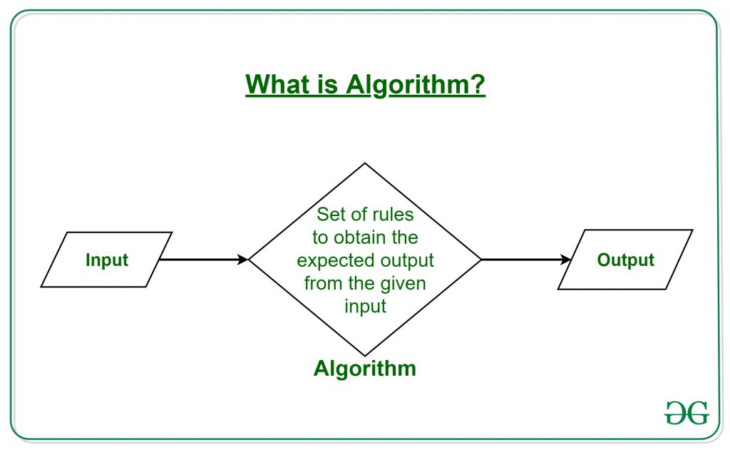 What is Algorithm?