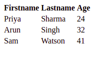 HTML Table Example