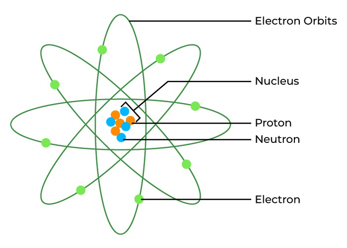 Atomic Structure