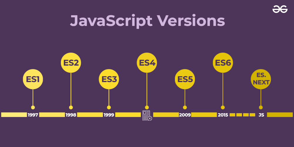 JavaScript Versions