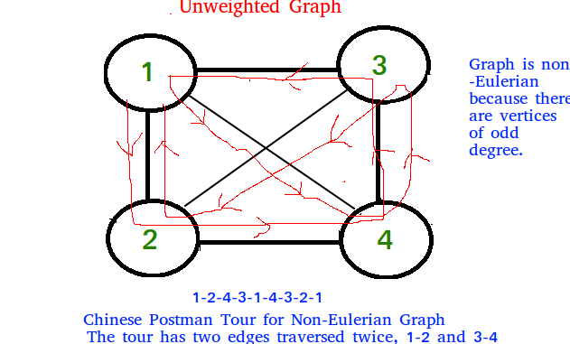 chinese-postman2