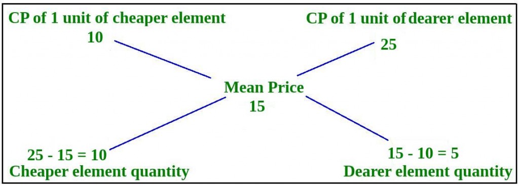 alligation q2