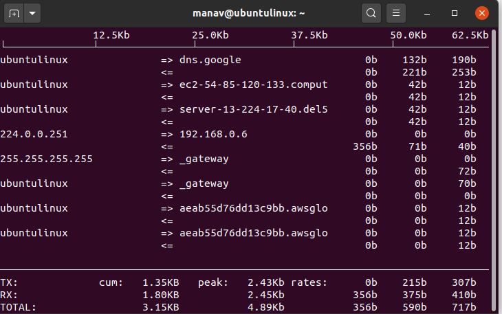 display bandwidth deatil