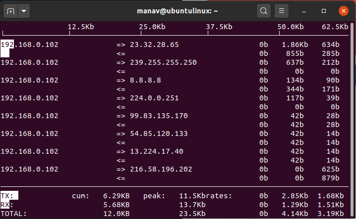 To stop hostname lookup