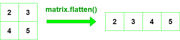 array.flatten()