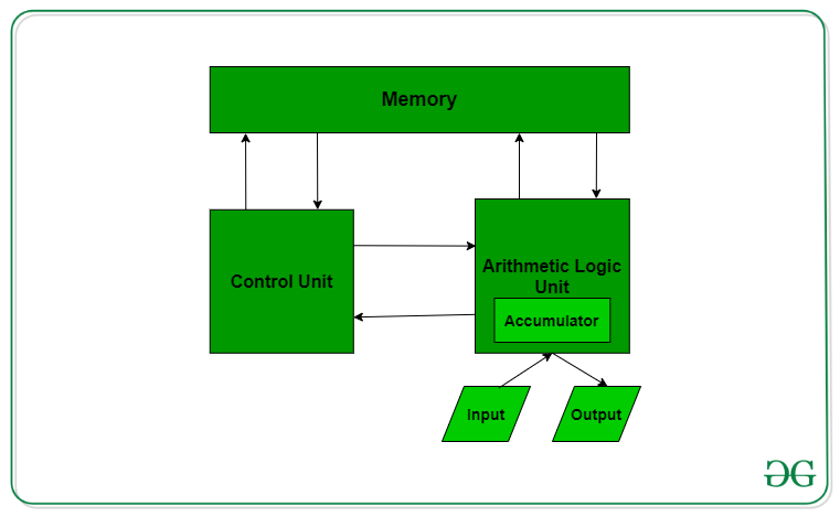 CPU