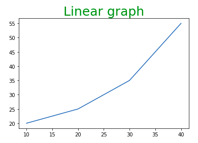 title to the plot matplotlib