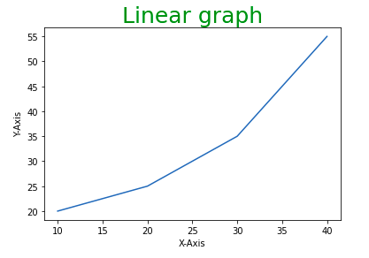 adding labels to plot matplotlib