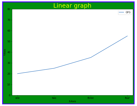 matplotlib figure class