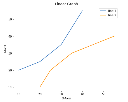 axes class matplotlib