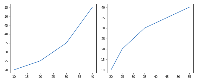 add_axes matplotlib