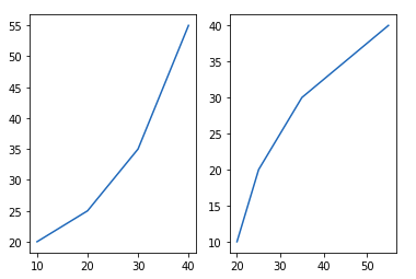 subplot matplotlib