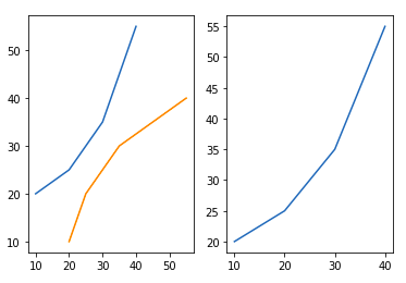 subplots matplotlib