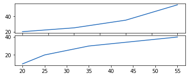 subplot2grid matplotlib