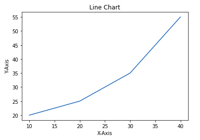 line chart matplotlib