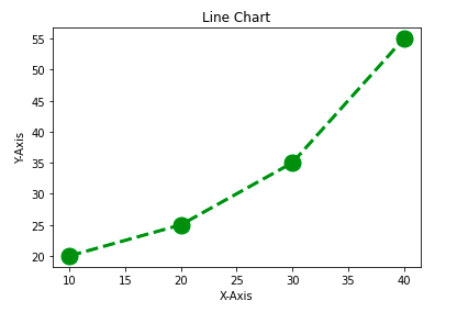 styled line chart matplotlib