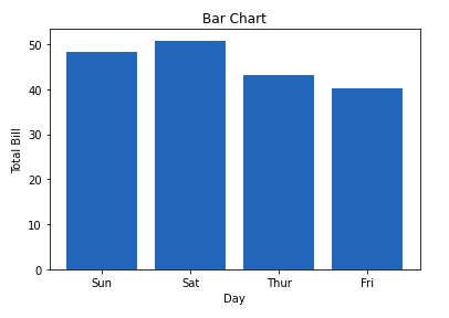 bar chat matplotlib