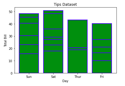 styled barc chart matplotlib