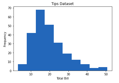 hostogram  matplotlib