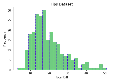 matplotlib histogram with style