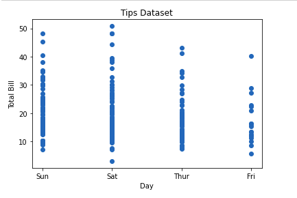 scatter plot matplotplib