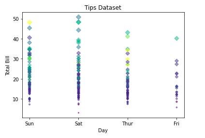 style histogram matplotlib