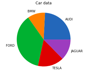 pie chart matplotlib