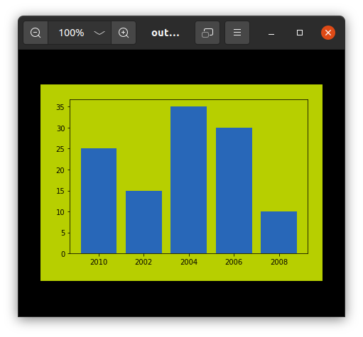 matplotlib saving plot