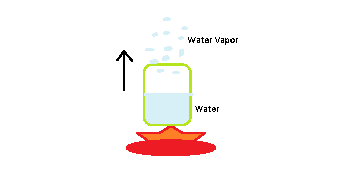 Boiling of Water