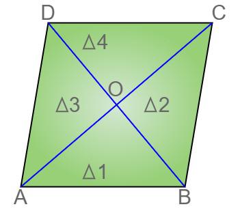 Rhombus Area Calculation Diagram