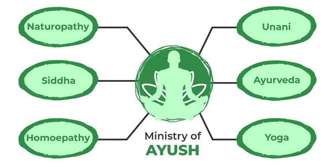 Part of the Ministry of AYUSH