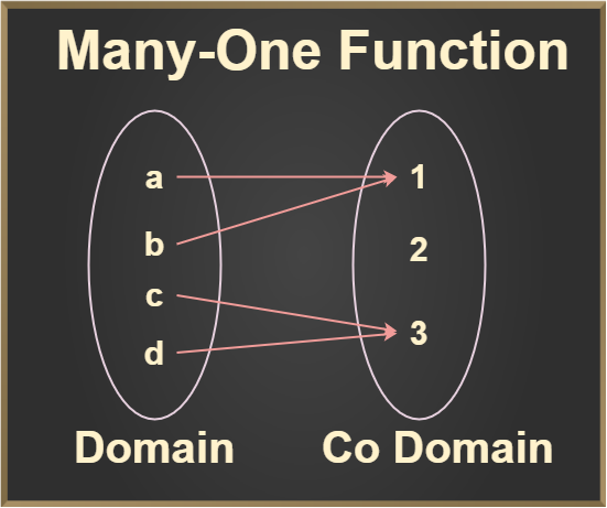 Many to One function