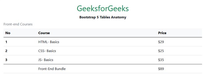 Bootstrap 5 Table Anatomy