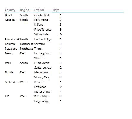 subtotals-and-totals-removed