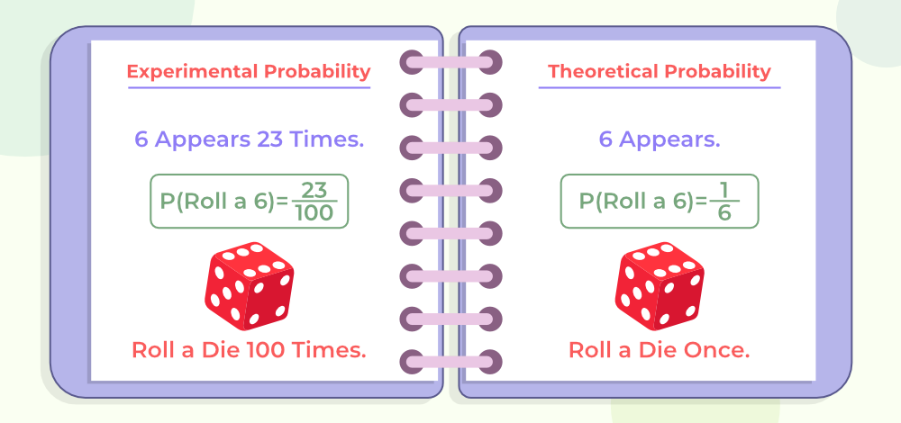 Theoretical and Experimental Probabilities